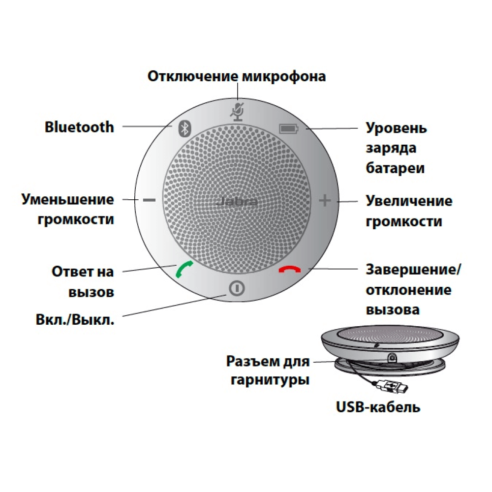 Спикерфон Jabra SPEAK 510